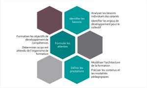 ingenierie-formation