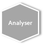 analyser